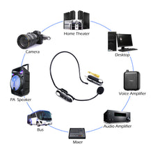 Load image into Gallery viewer, Timo UHF Wireless Headset Microphone System
