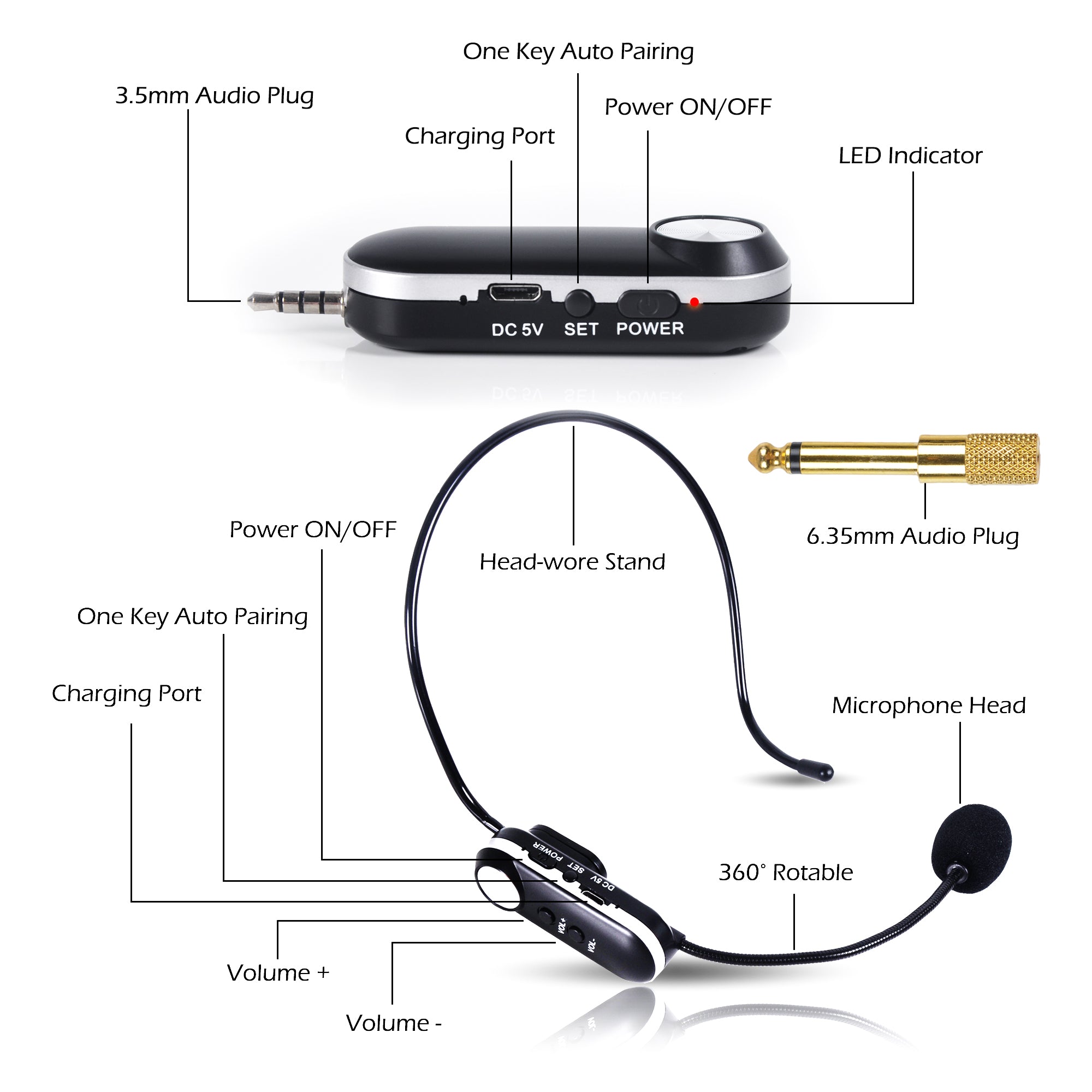 Timo UHF Wireless Headset Microphone System – Timo Audio Inc